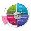 试验数据管理系统 AppTDM