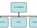 无人机遥感的应用及发展