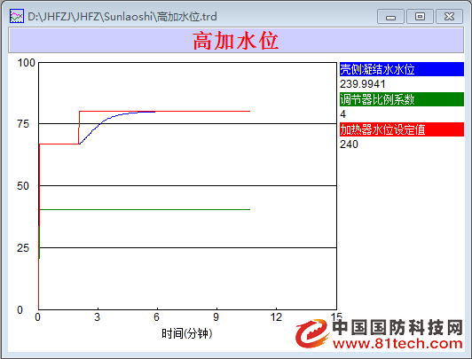 300MW教学原理型电站仿真系统