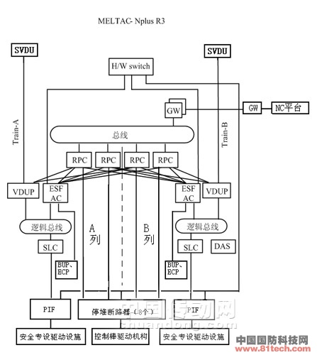 压水堆核电站数字化反应堆保护系统设计