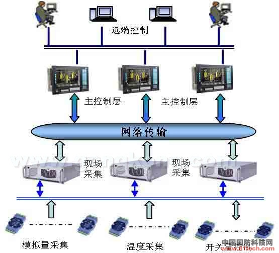 EVOC－研祥EIP技术FSC-1713VNA全长CPU卡在电厂自动监控系统中的