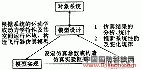 航天仿真技术的现状及展望