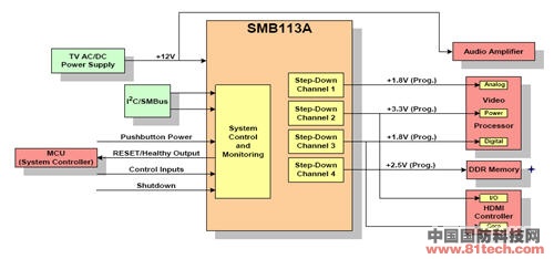 品佳集团力推Summit 整合式电源管理元件SMB113-117