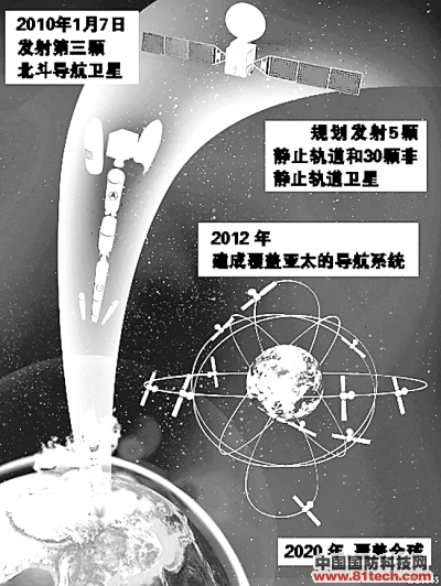 揭开“中国北斗”的面纱