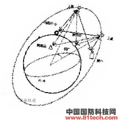 我国将于近日择机发射第八颗北斗导航卫星