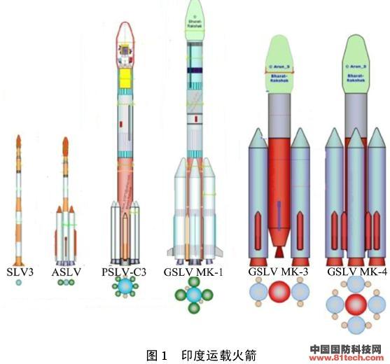 印度运载火箭的发展及趋势分析